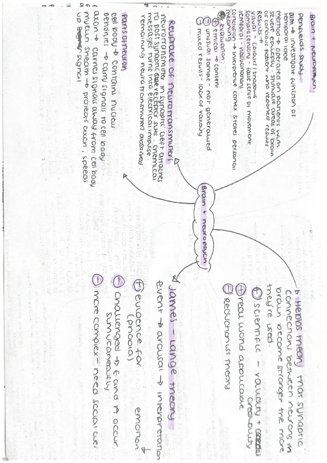 Pillavins subway study.
aim investigate if
characrensics affect help
given.
method 103 mais, male
Confederate collapsed eitner
disabled/drin