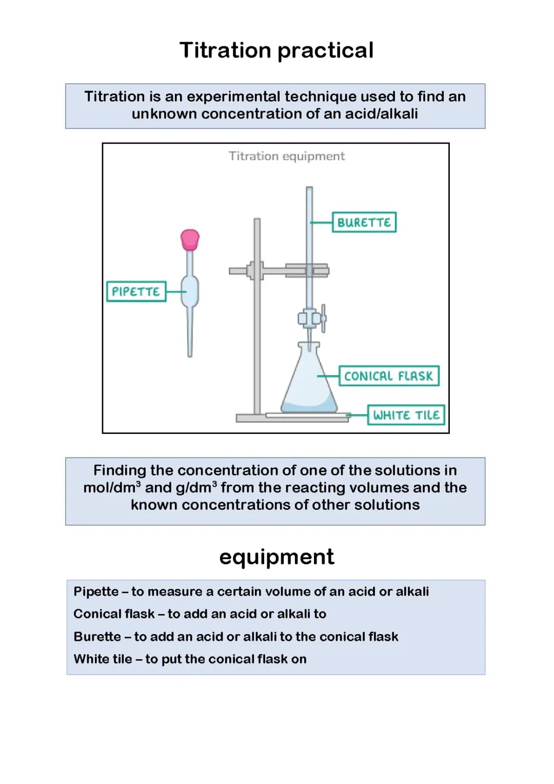 titration required practical