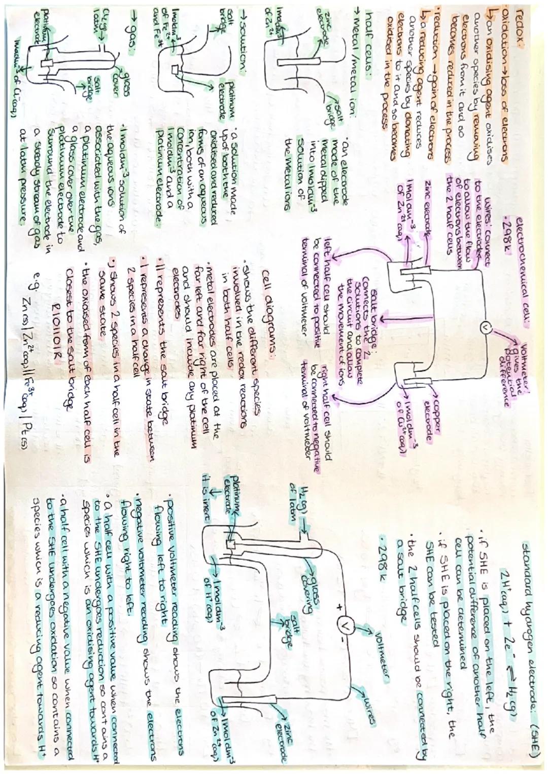 WJEC A Level Chemistry Unit 3.1 and 3.2