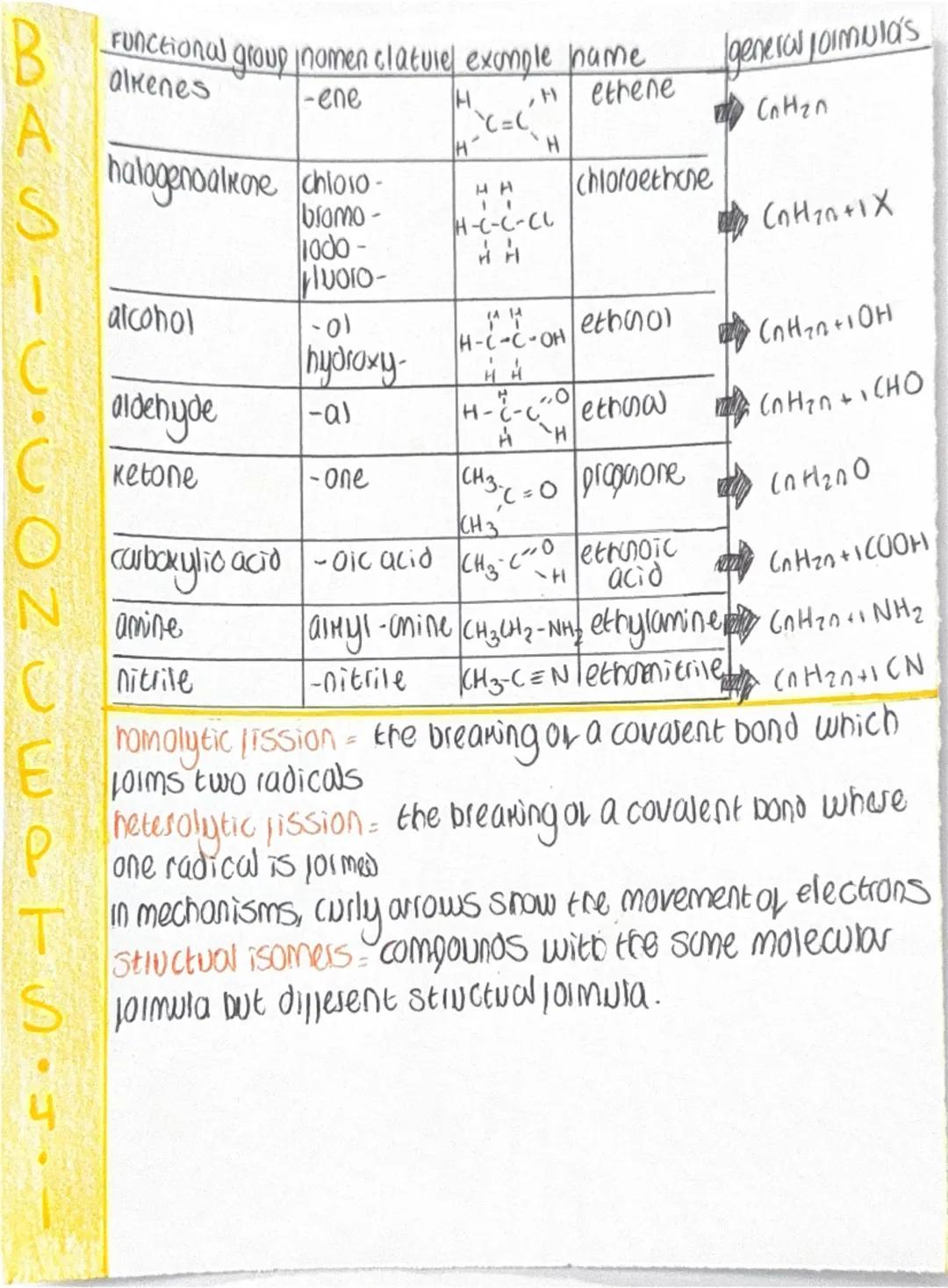 Basic concepts of core organic chemistry summary