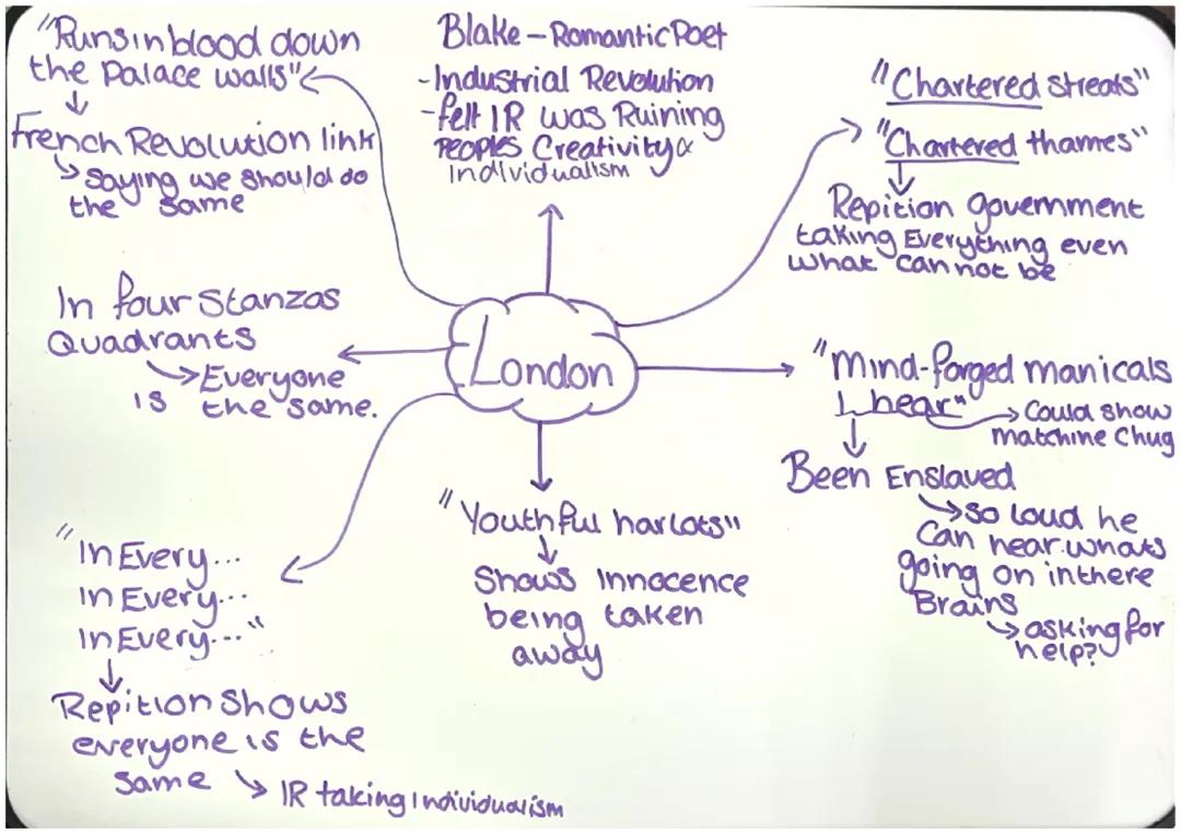 London poetry analysis 