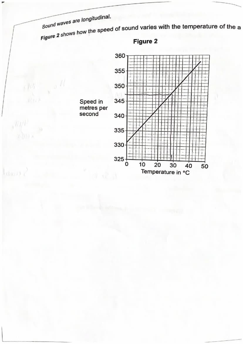 01
02
MALAYAN NA
28
01.1 What do the labels A and B on Figure 1 represent?
Choose answers from the box.
amplitude
A
Figure 1 shows a longitu