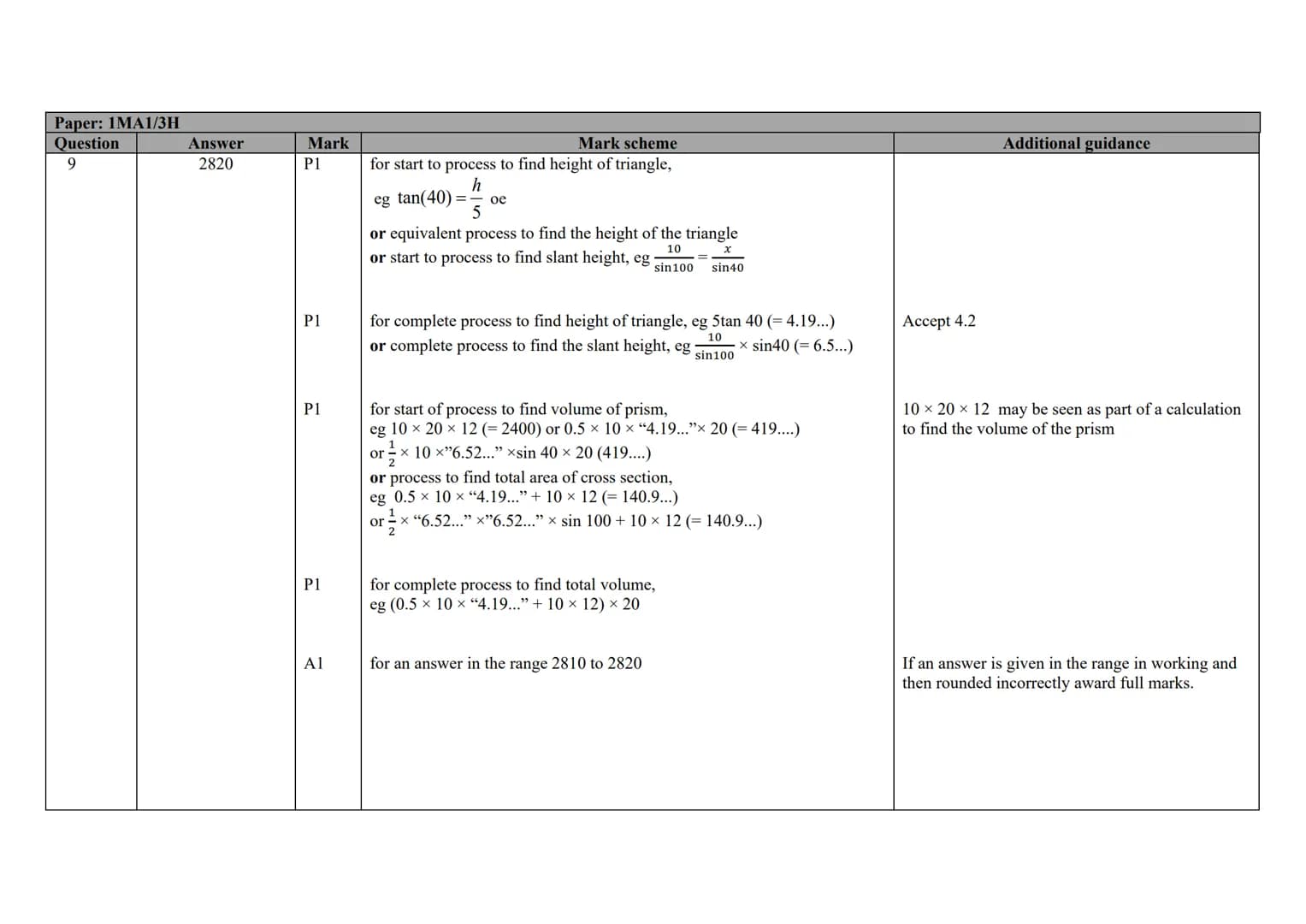 P Pearson
Edexcel
Mark Scheme (Results)
November 2020
Pearson Edexcel GCSE
In Mathematics (1 MA1)
Higher (Calculator) Paper 3H Edexcel and B