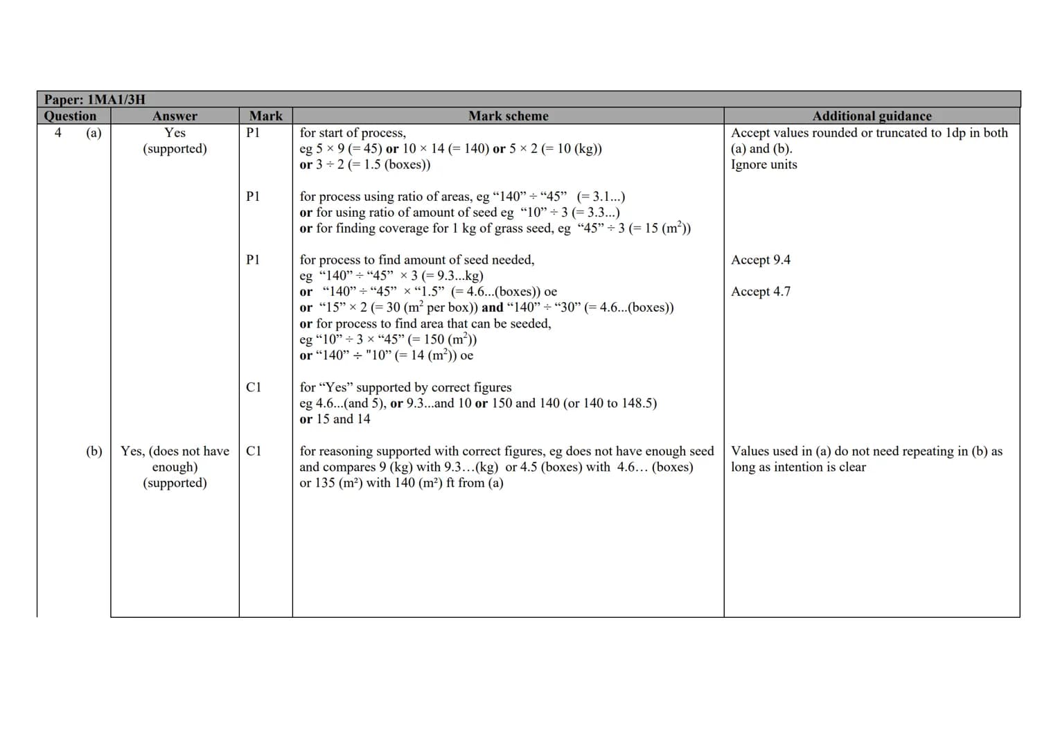 P Pearson
Edexcel
Mark Scheme (Results)
November 2020
Pearson Edexcel GCSE
In Mathematics (1 MA1)
Higher (Calculator) Paper 3H Edexcel and B