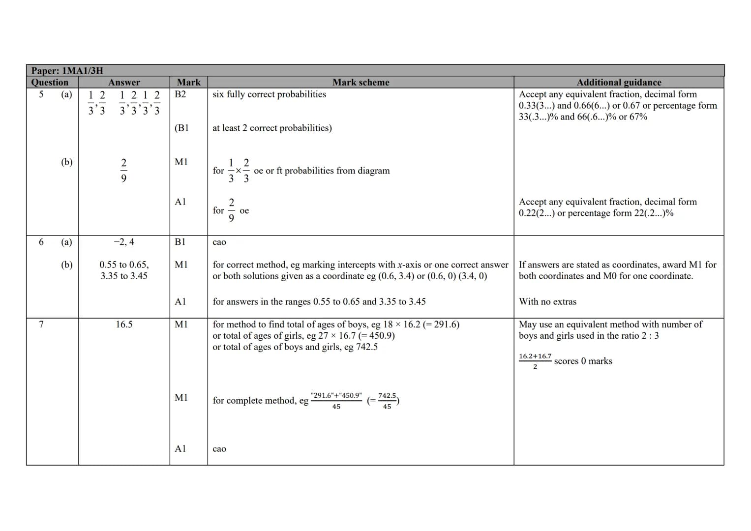P Pearson
Edexcel
Mark Scheme (Results)
November 2020
Pearson Edexcel GCSE
In Mathematics (1 MA1)
Higher (Calculator) Paper 3H Edexcel and B