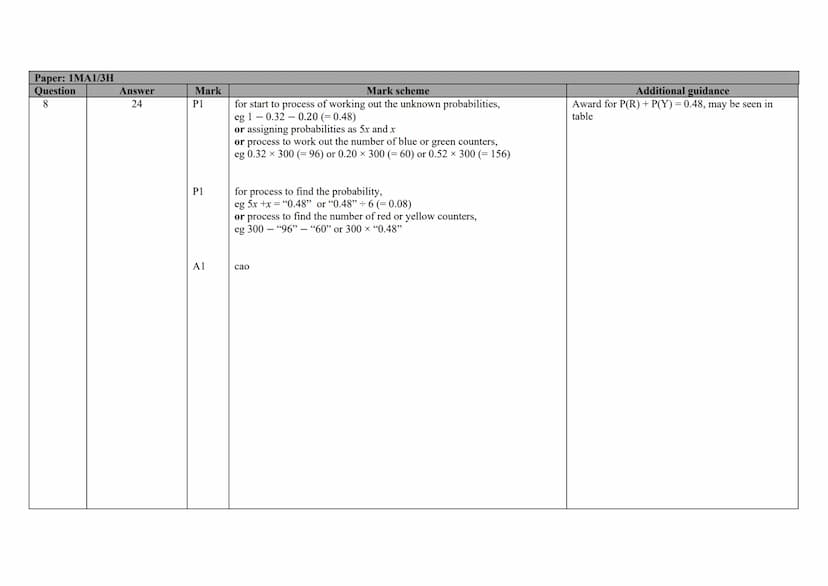 P Pearson
Edexcel
Mark Scheme (Results)
November 2020
Pearson Edexcel GCSE
In Mathematics (1 MA1)
Higher (Calculator) Paper 3H Edexcel and B