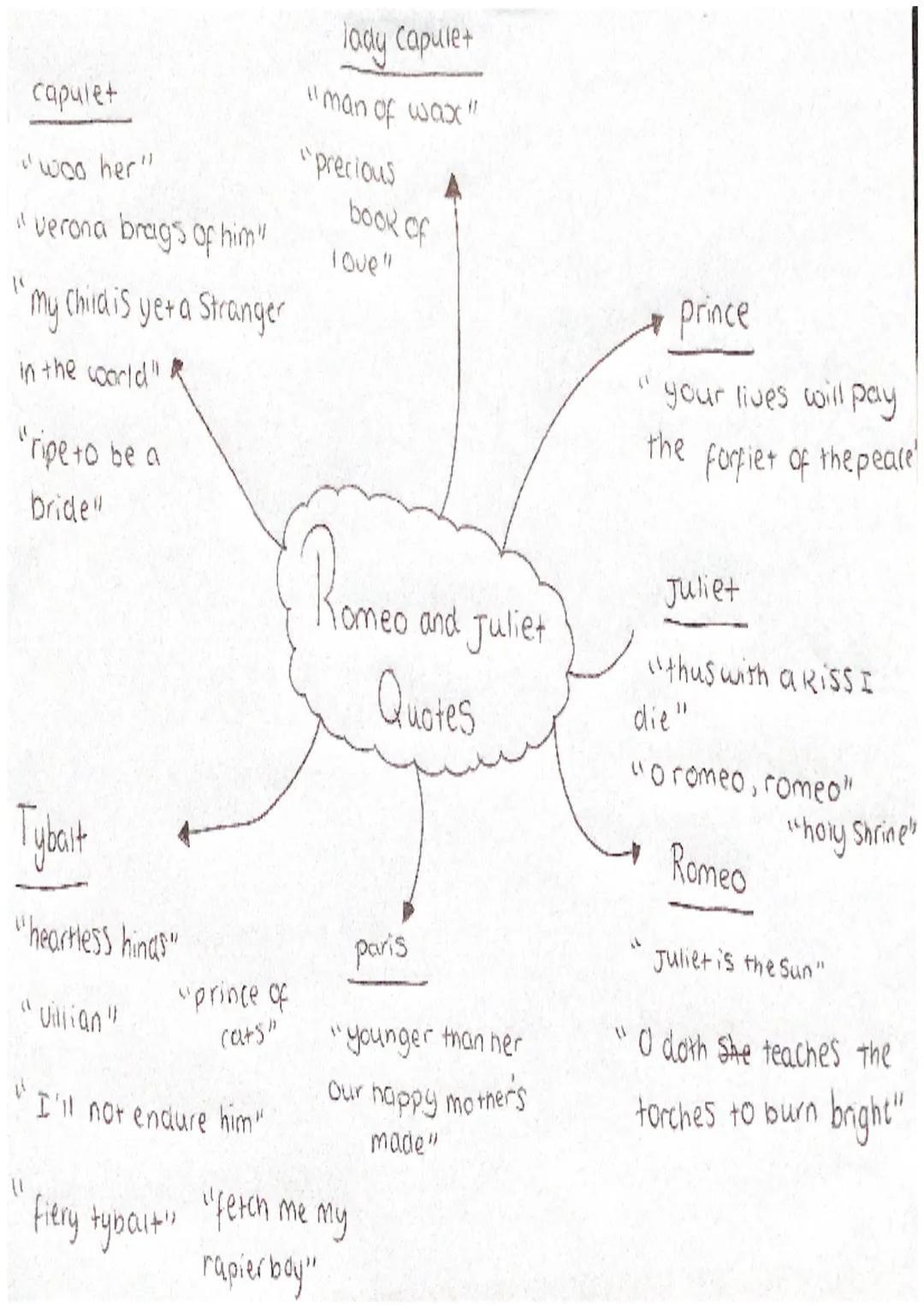 Romeo and Juliet themes and quotes  