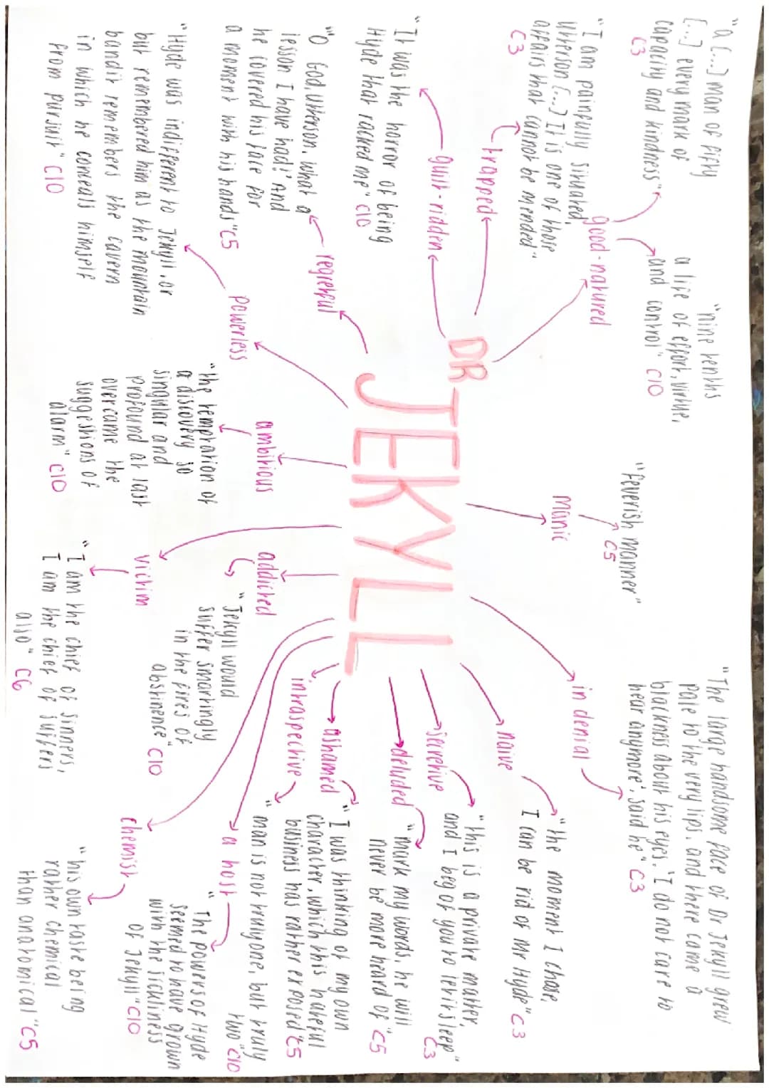 Jekyll and Hyde character mindmaps