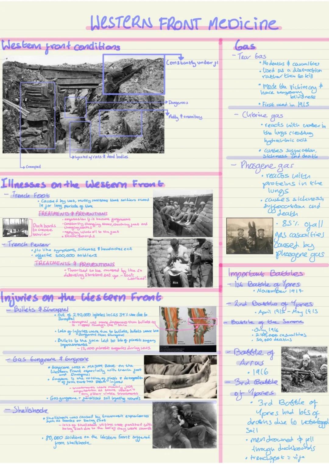 Western Front Medicine - GCSE HISTORY