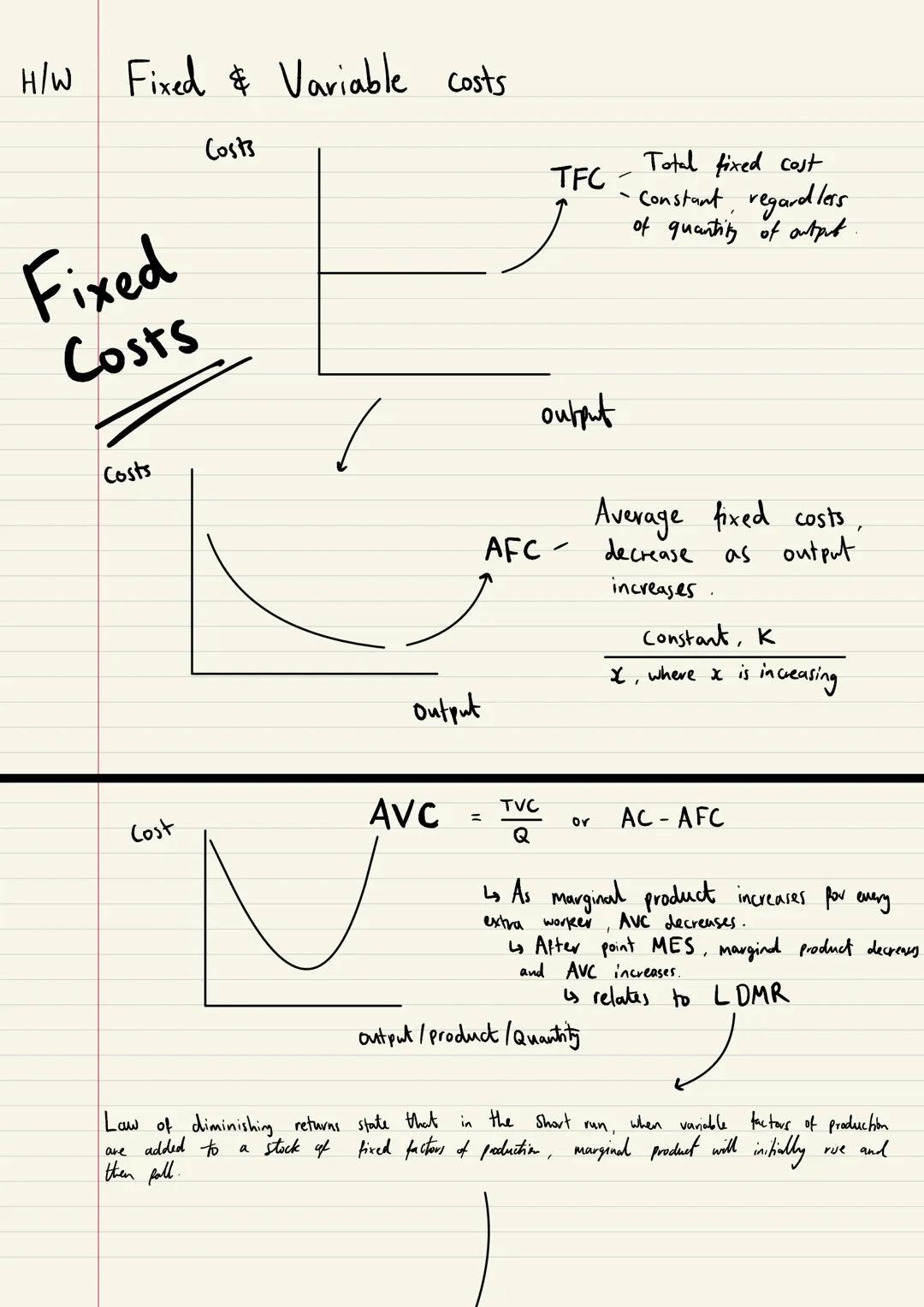 Cost Curves, H/W Fixed & Variable costs
Costs
Fixed
Costs
Costs
Cost
output
AVC
N
TFC
TVC
output
Total fixed cost
Constant, regardless
of qu