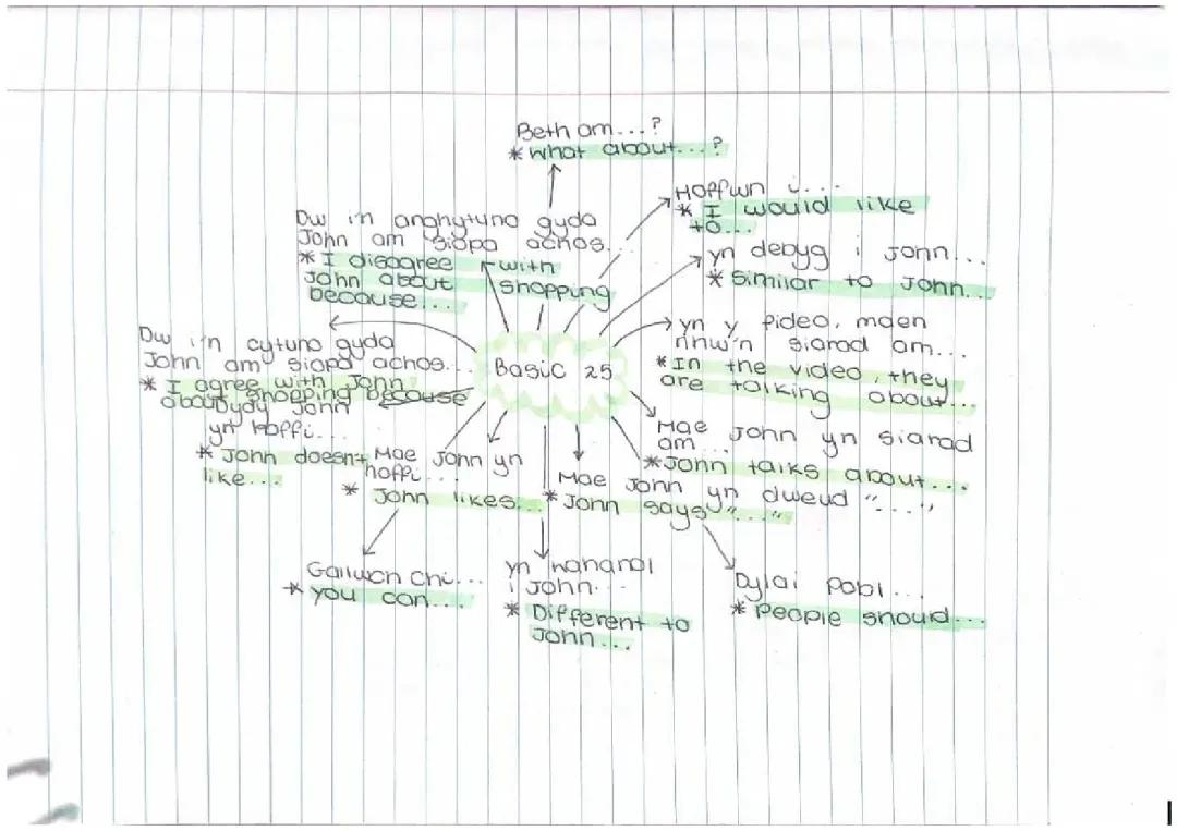 Free Welsh Revision Notes & Tips for Beginners: Learn Welsh Basics!
