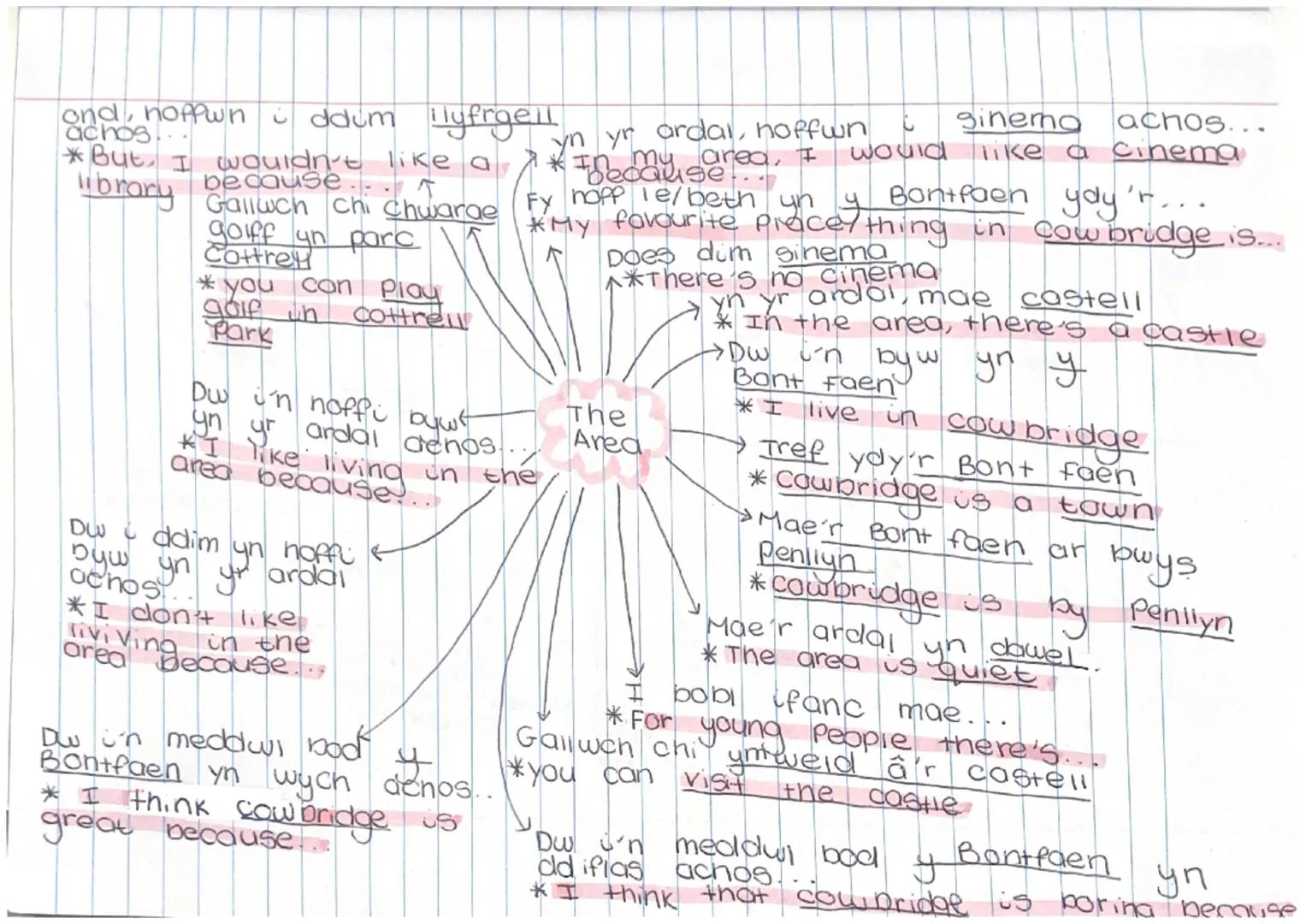 Ow i'n anghytuno gyda
John am Siopa achos
*I disagree
John about
because...
r with
Shopping
Dw i'n cytuno gyda
John am
Siopa achos..
with
* 