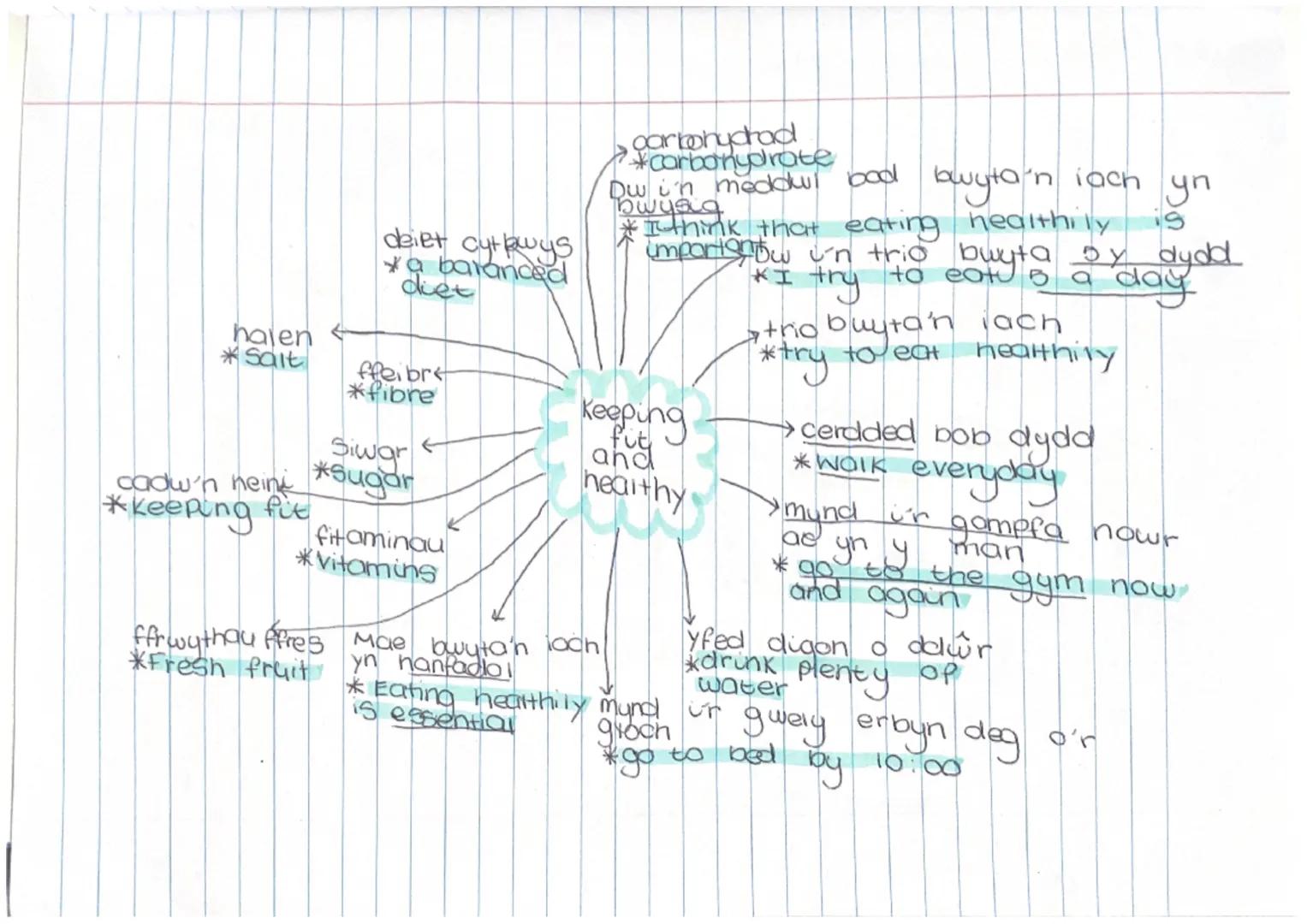 Ow i'n anghytuno gyda
John am Siopa achos
*I disagree
John about
because...
r with
Shopping
Dw i'n cytuno gyda
John am
Siopa achos..
with
* 