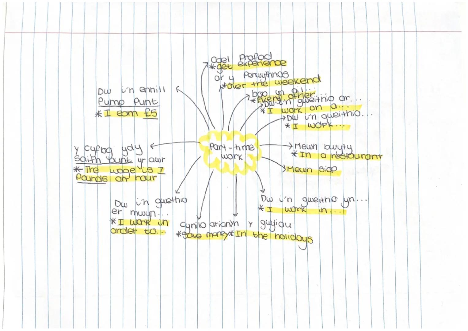 Ow i'n anghytuno gyda
John am Siopa achos
*I disagree
John about
because...
r with
Shopping
Dw i'n cytuno gyda
John am
Siopa achos..
with
* 