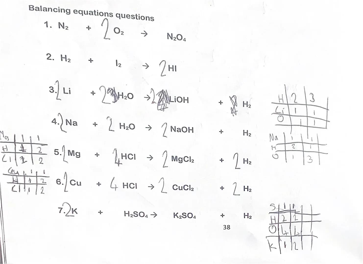 8. C
+
10.NH3
9. H2O2ㅋ H2O
Cl2
ㅈ
기
+
N2 +
CCl4
0₂
H2 Mos
Balancing equations questions
1. N₂ +
2
H
(112
(y
2. H₂
42
2
1
2
(111/2
3.) Li
4.) 