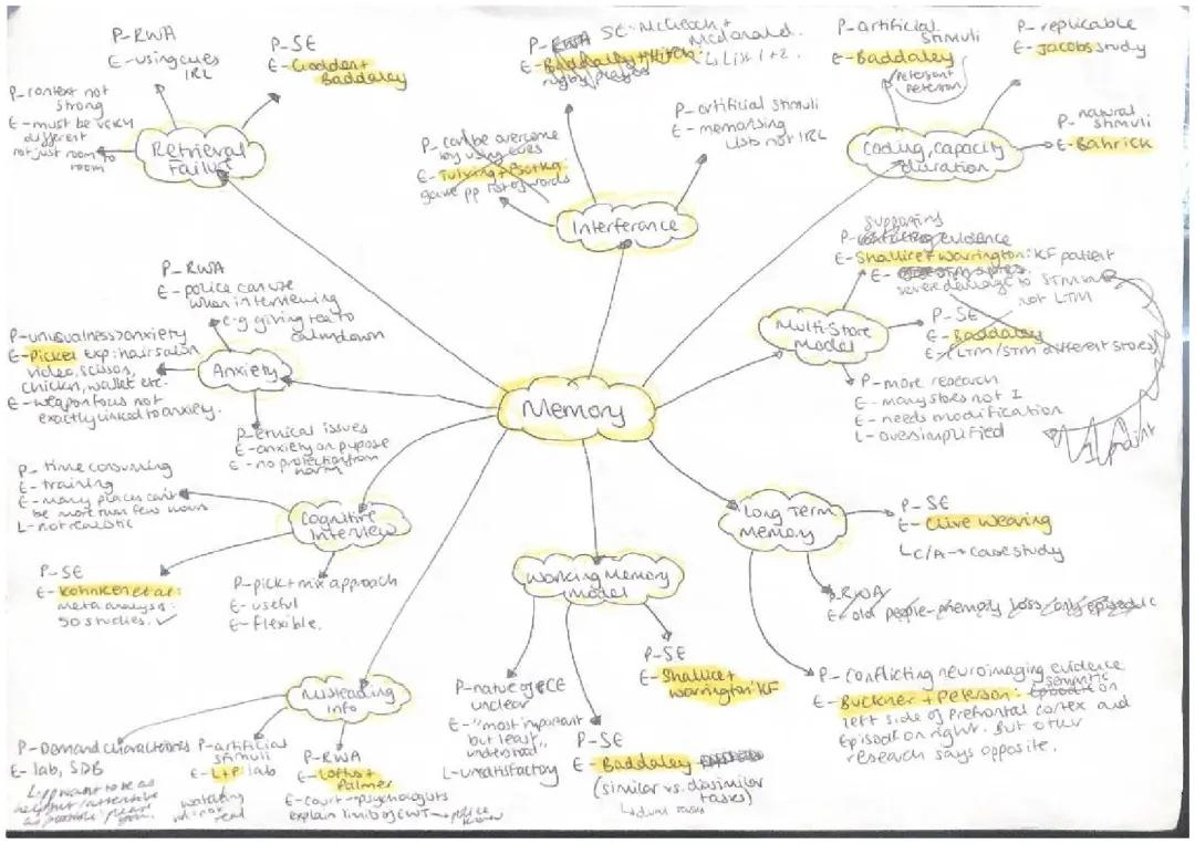 FULL AQA PSYCHOLOGY PEELS FOR PAPER 1