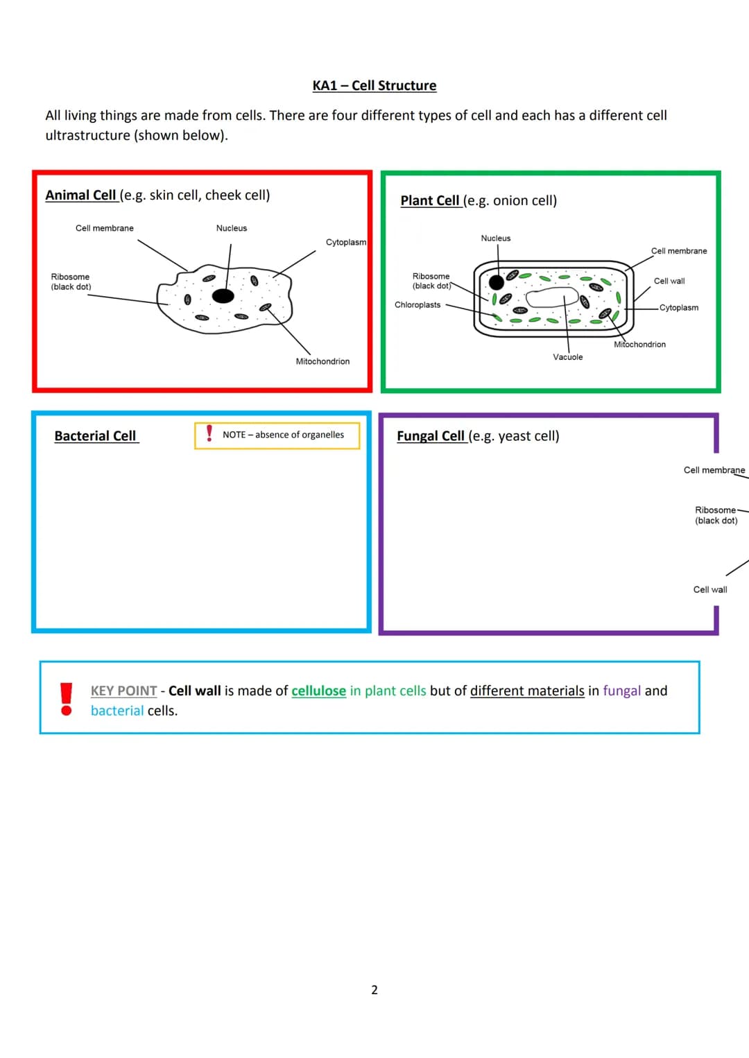 LAS
optimum
sequi
National 5 Biology
Unit 1 - Cell Biology
Summary Notes
1 KA1 - Cell Structure
All living things are made from cells. There