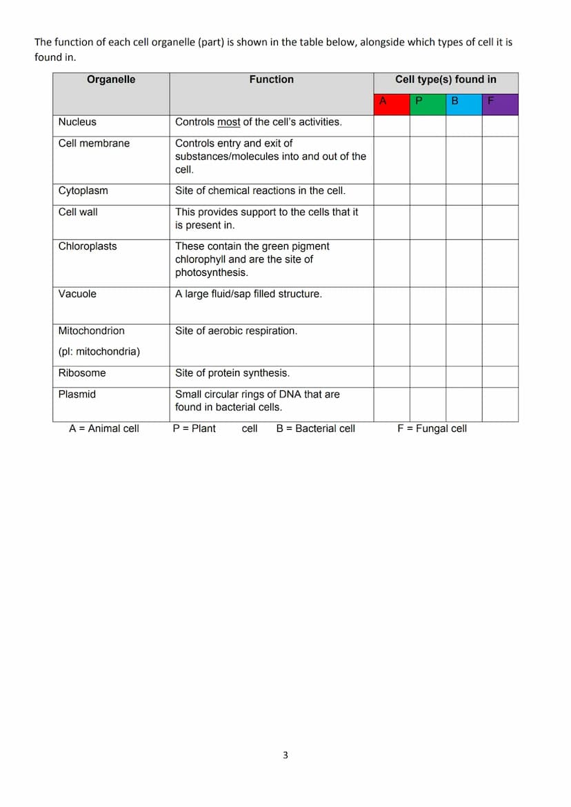 LAS
optimum
sequi
National 5 Biology
Unit 1 - Cell Biology
Summary Notes
1 KA1 - Cell Structure
All living things are made from cells. There