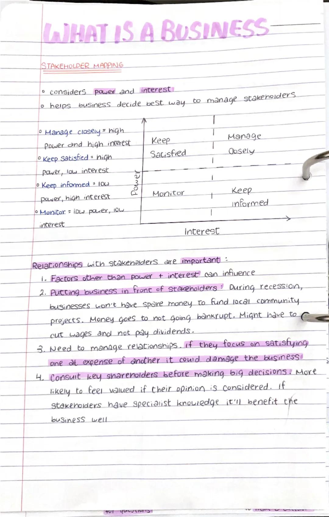 WHAT IS A BUSINESS.
• Businesses Supply goods or services
ADVANTAGES OF OWNING A BUSINESS
• Profit
Make more than they would as an employee.
