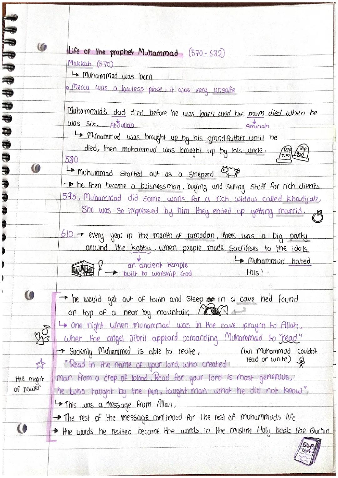 Prophet Muhammad's Life Explained