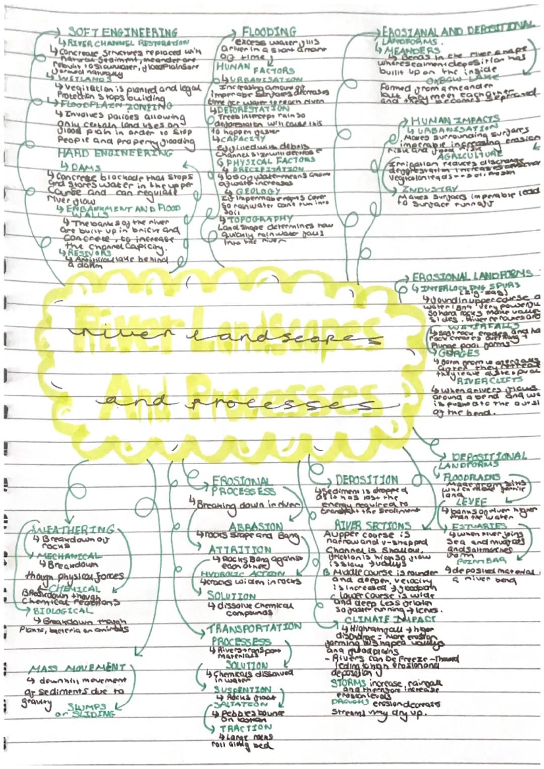 i
→ SOFT ENGINEERING
با
RIVER CHANNEL RESTURATION
Concrease rease Structwes Structives replaced with
Darura Sediment, meander are
rebuiny ro
