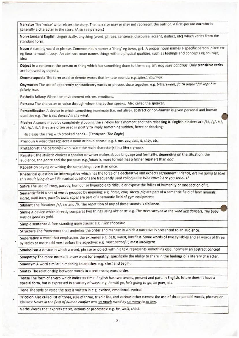 English Language Papers Glossary
Adjective A word that modifies (describes) a noun or pronoun.
Adverb A word that modifies any other word cl