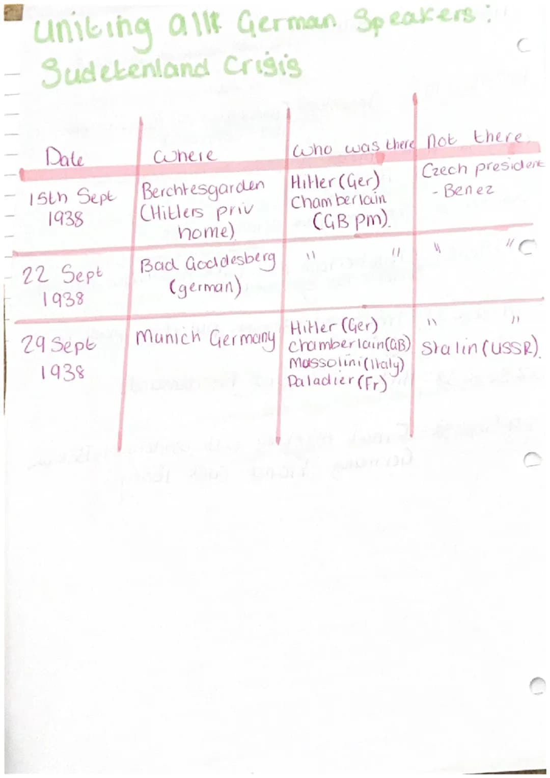 23.10.20. Causes of 2ww.
init
(²
Reusion
After 1936 Deville Chamberlain was the British Prime Minister
1936-1940.
2. Approsement giving
3. M