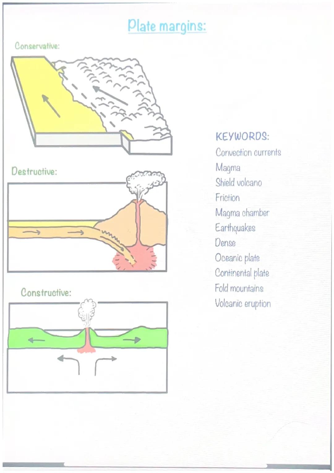 Plate boundaries.