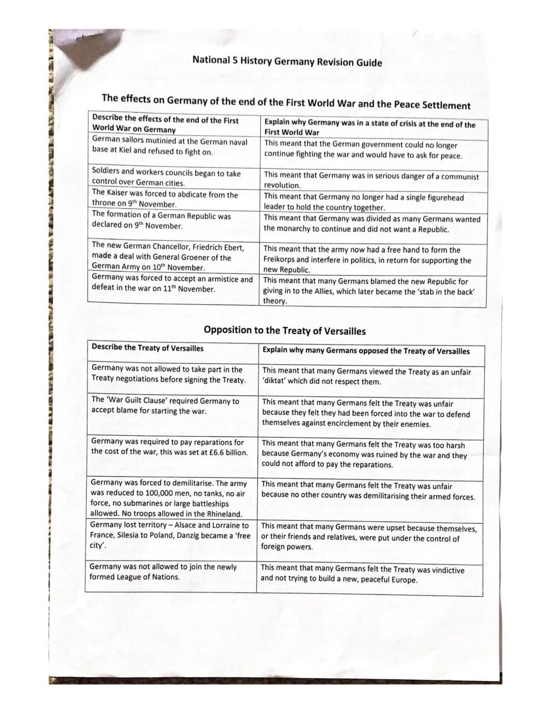 National 5 History Germany Revision Guide
The effects on Germany of the end of the First World War and the Peace Settlement
Describe the eff