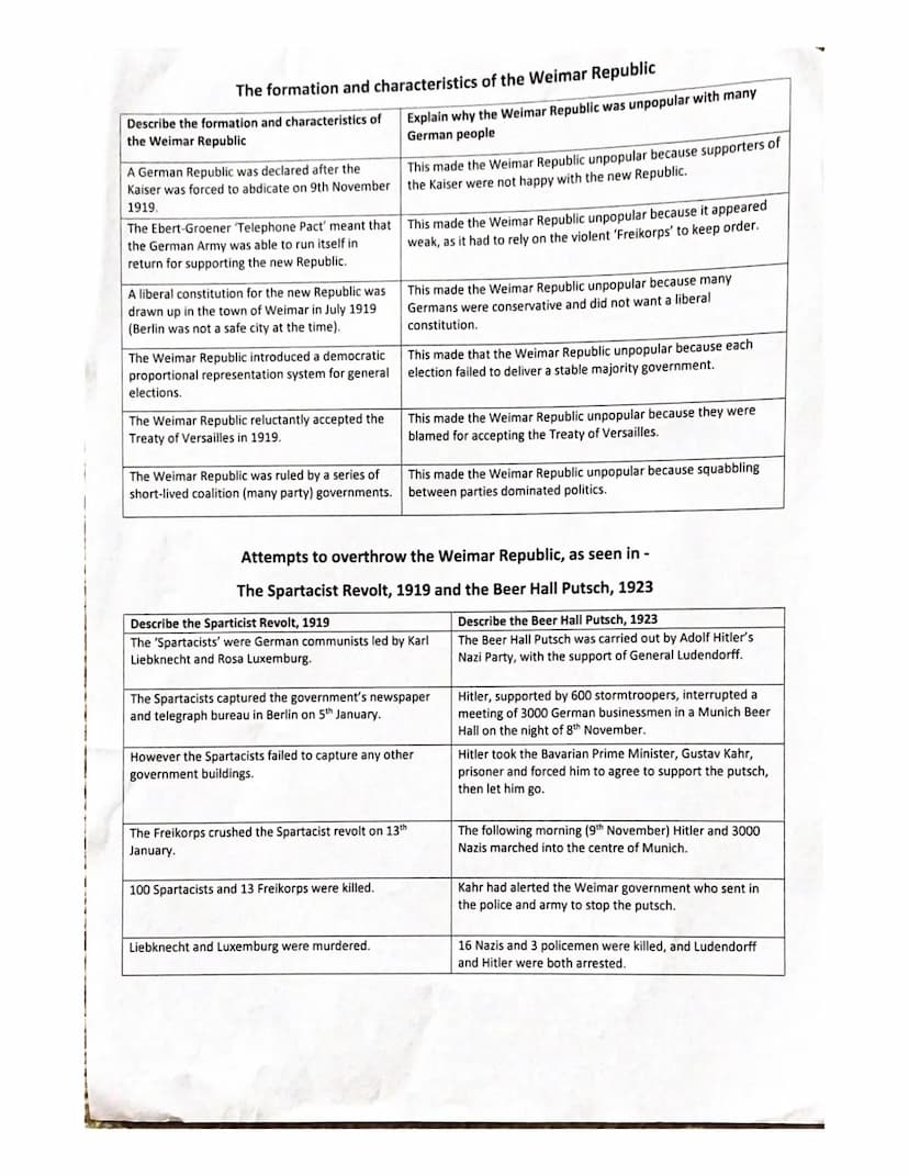 National 5 History Germany Revision Guide
The effects on Germany of the end of the First World War and the Peace Settlement
Describe the eff