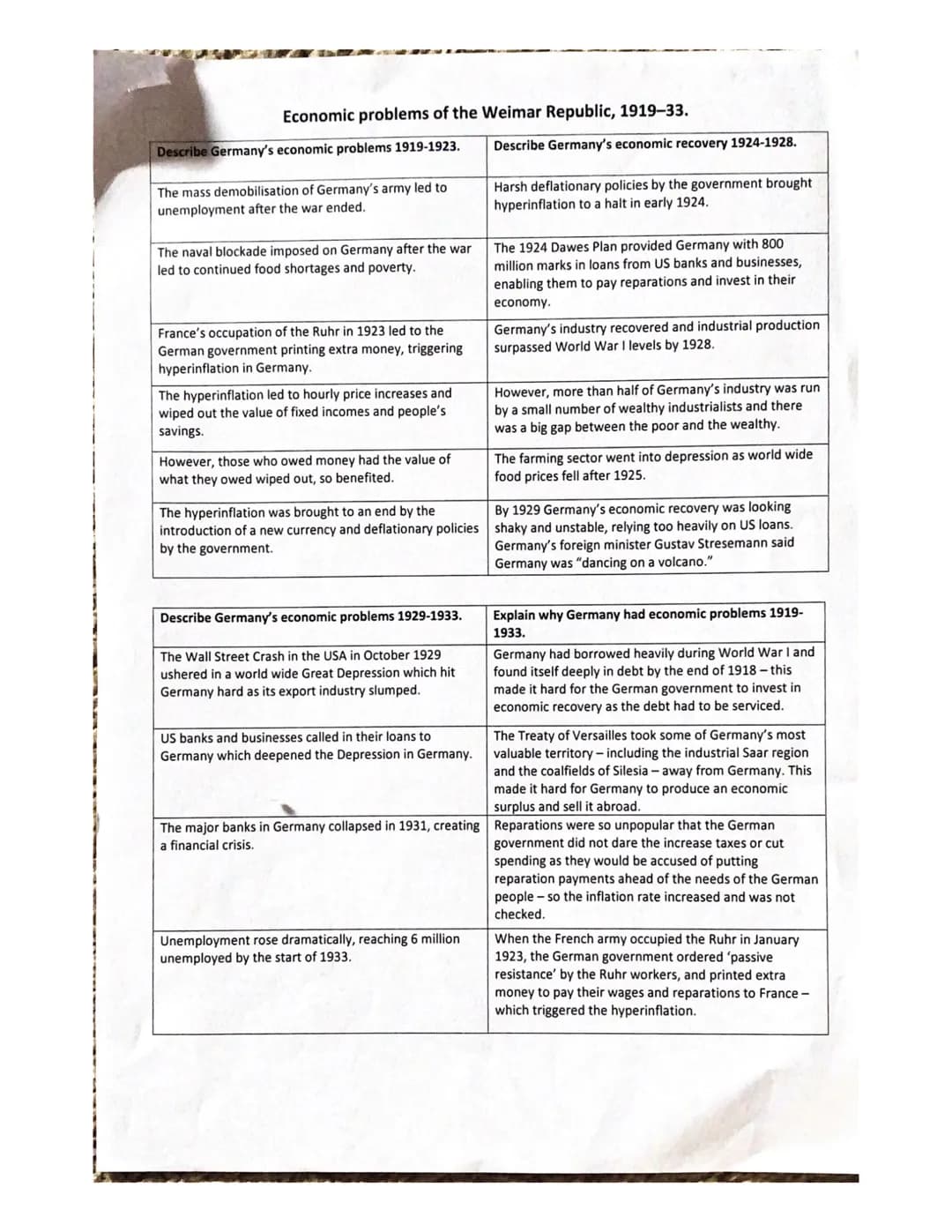 National 5 History Germany Revision Guide
The effects on Germany of the end of the First World War and the Peace Settlement
Describe the eff