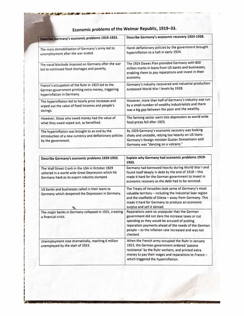 National 5 History Germany Revision Guide
The effects on Germany of the end of the First World War and the Peace Settlement
Describe the eff