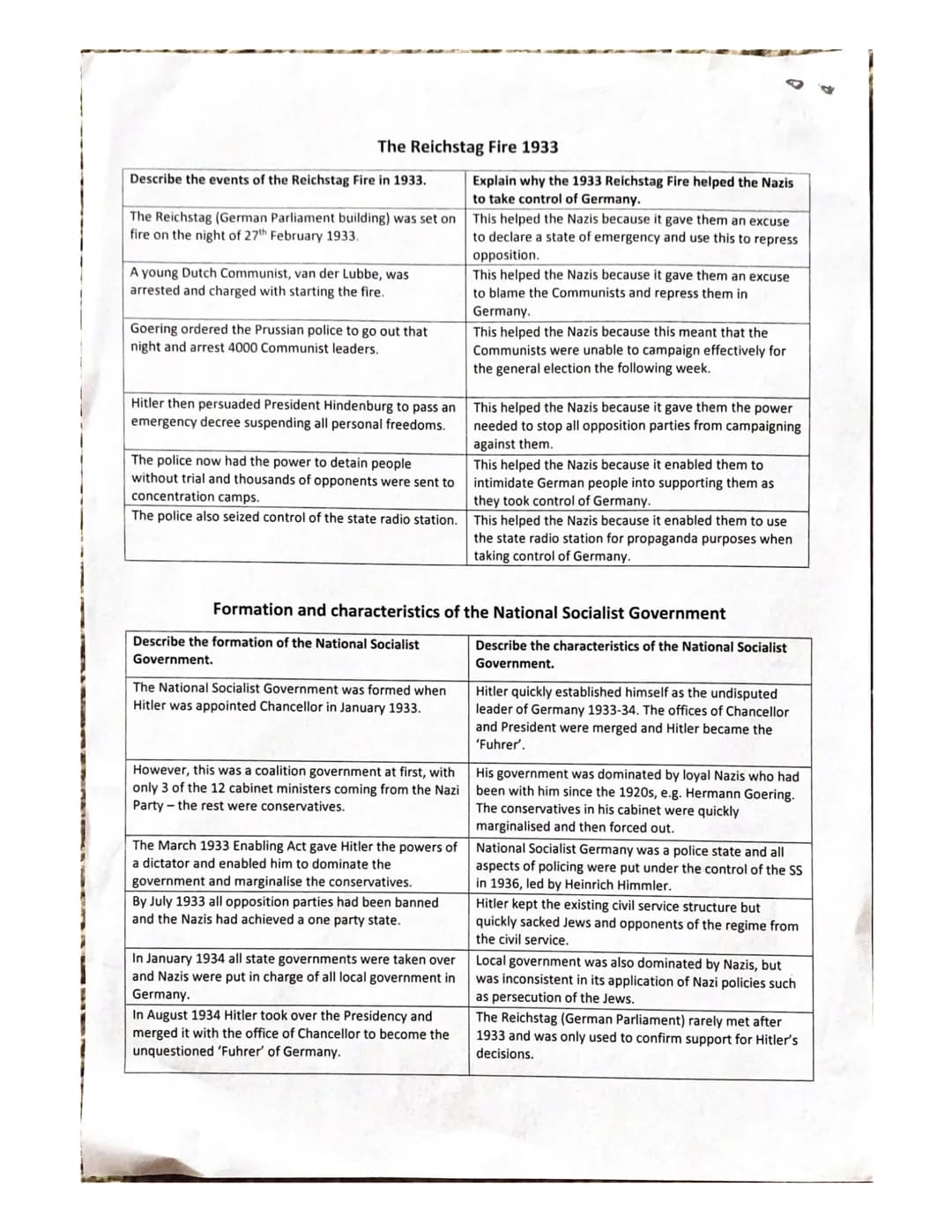 National 5 History Germany Revision Guide
The effects on Germany of the end of the First World War and the Peace Settlement
Describe the eff