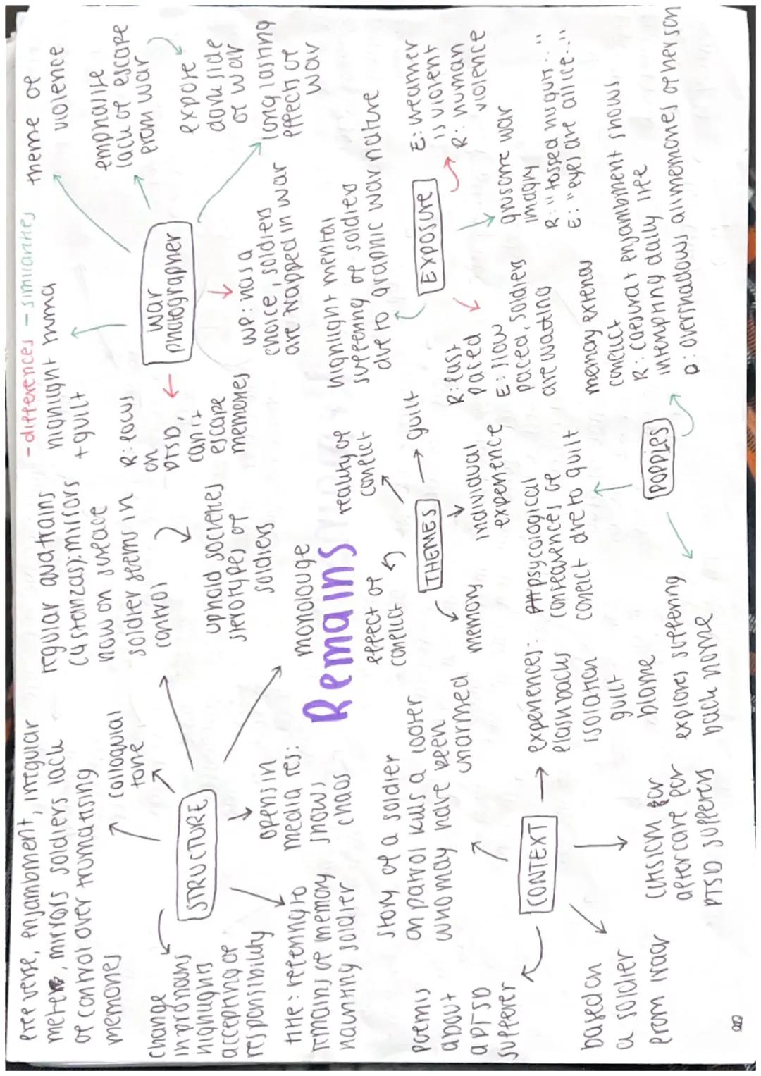 verb: shows lack of
respect for eallen
soldier, dissmissive of
situation
(vidience)
hinks the action has
become so normaused
they are desens