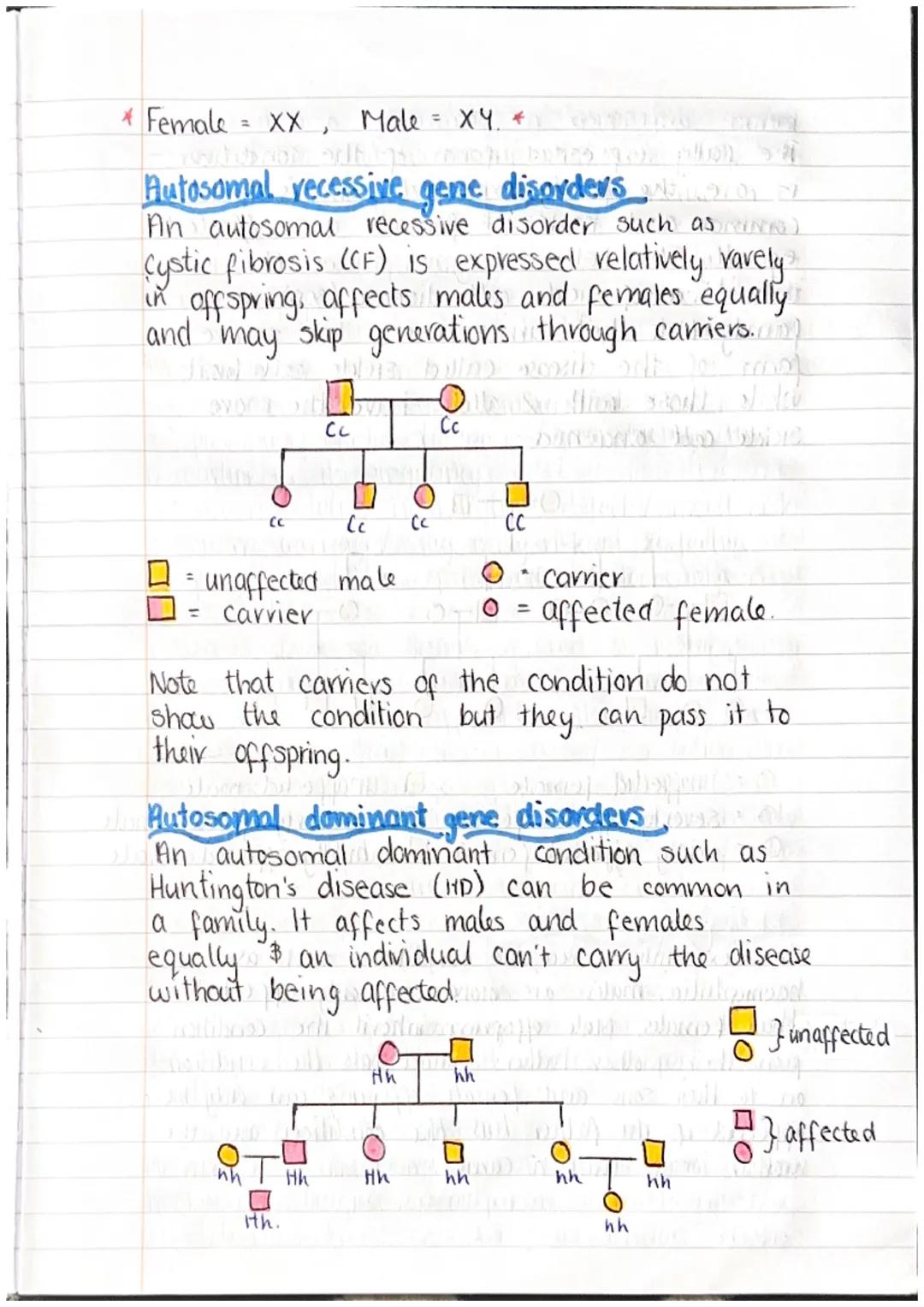 Canada
Gametes are produced from the germline cells/
found in reproductive organs. Diploid germline
cells divide by mitosis to form more dip