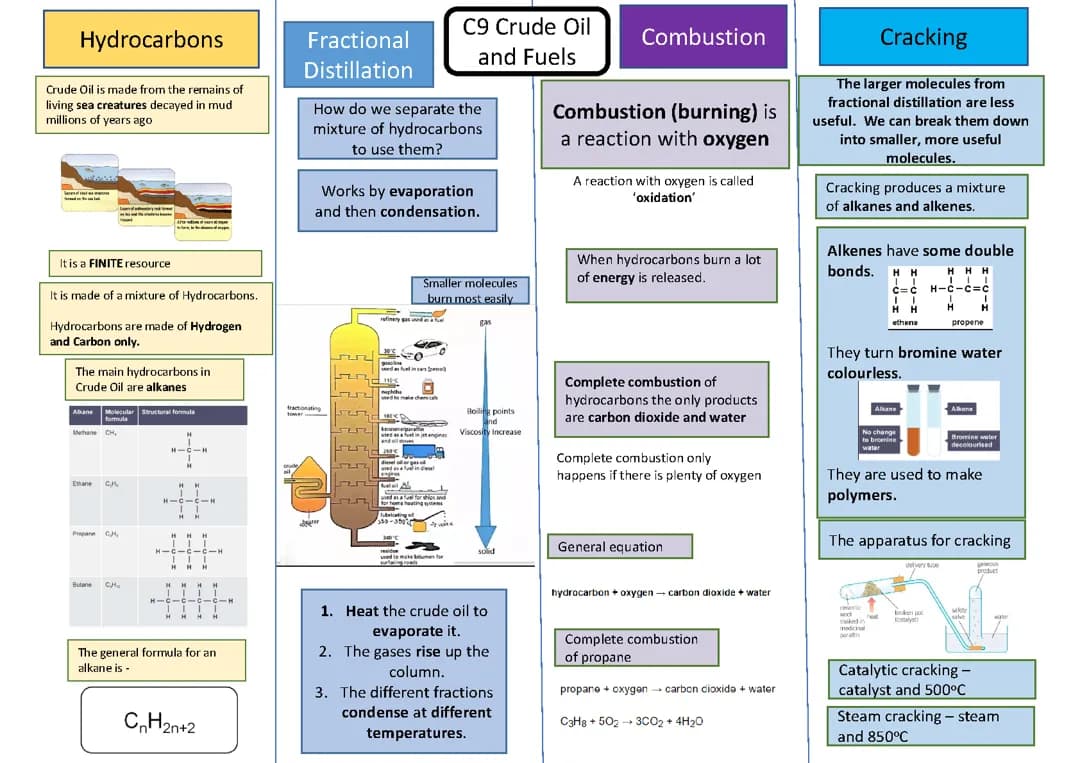 C9 - Crude Oil and Fuels