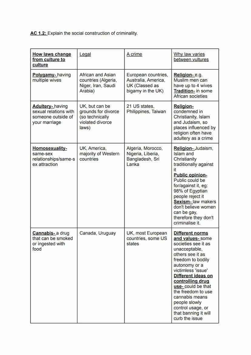 Why Laws Differ: Culture, Religion, and Crime Study Notes for Unit 2 ...