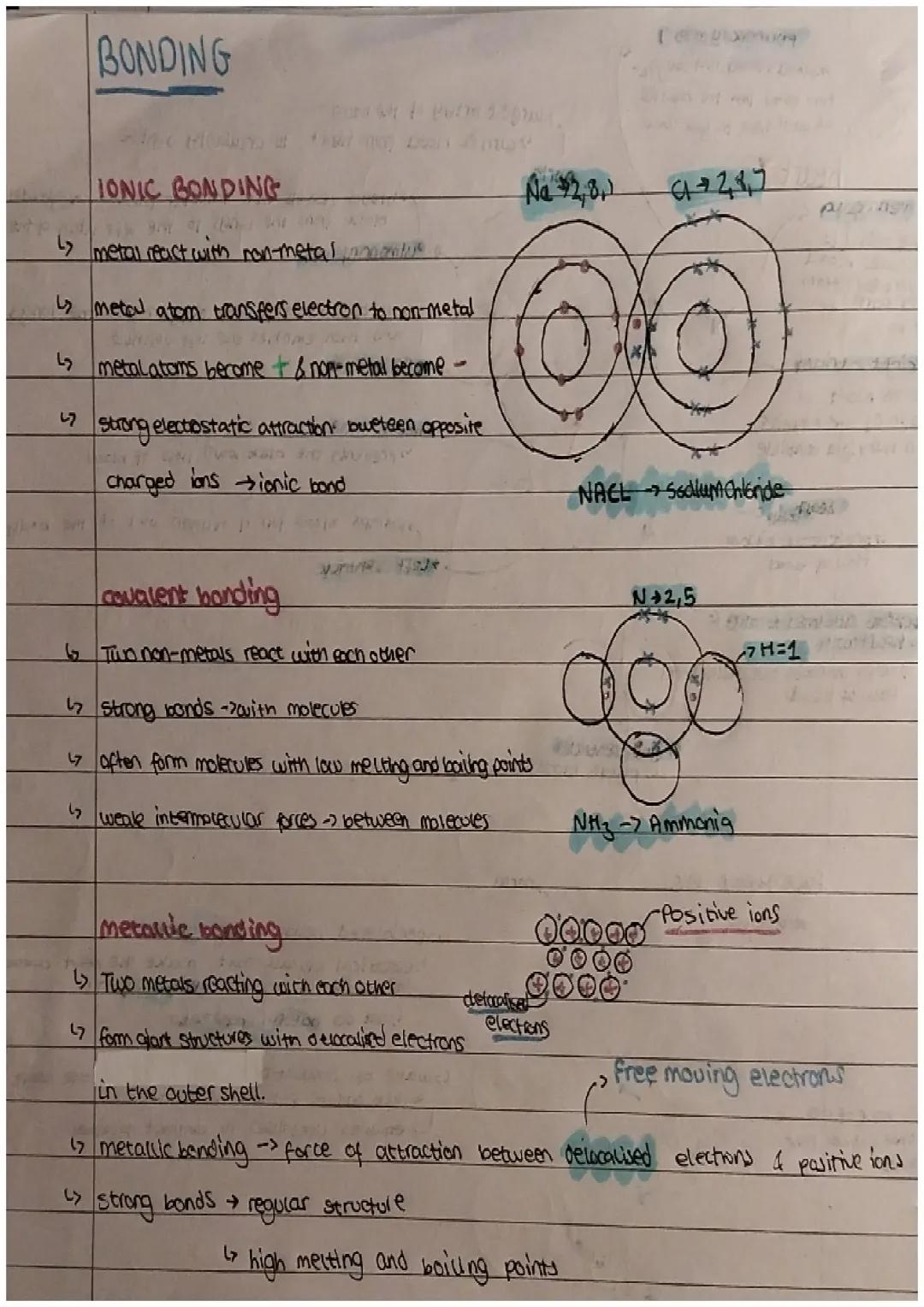 Ionic, covalent and metallic bonding