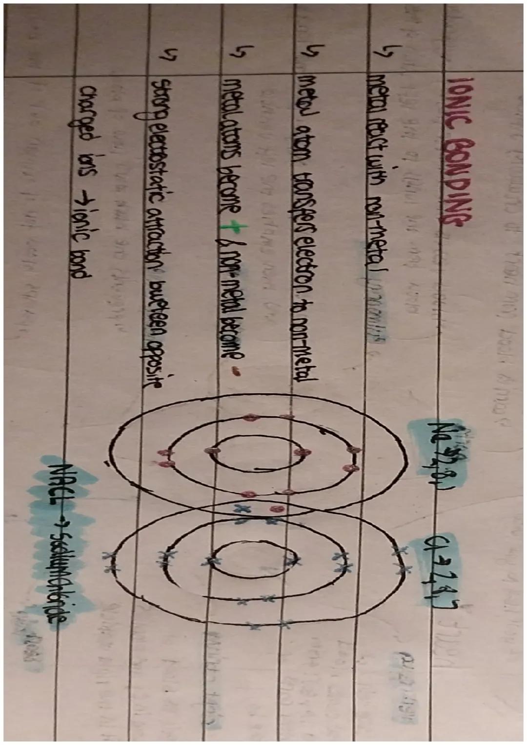 BONDING
Pan Ame
IONIC BONDING
Ly metal react with non-metal s
"
metal atom transfers electron to non-metal
metal atoms become + & non-metal 
