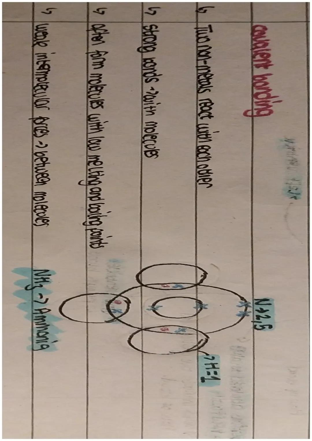 BONDING
Pan Ame
IONIC BONDING
Ly metal react with non-metal s
"
metal atom transfers electron to non-metal
metal atoms become + & non-metal 