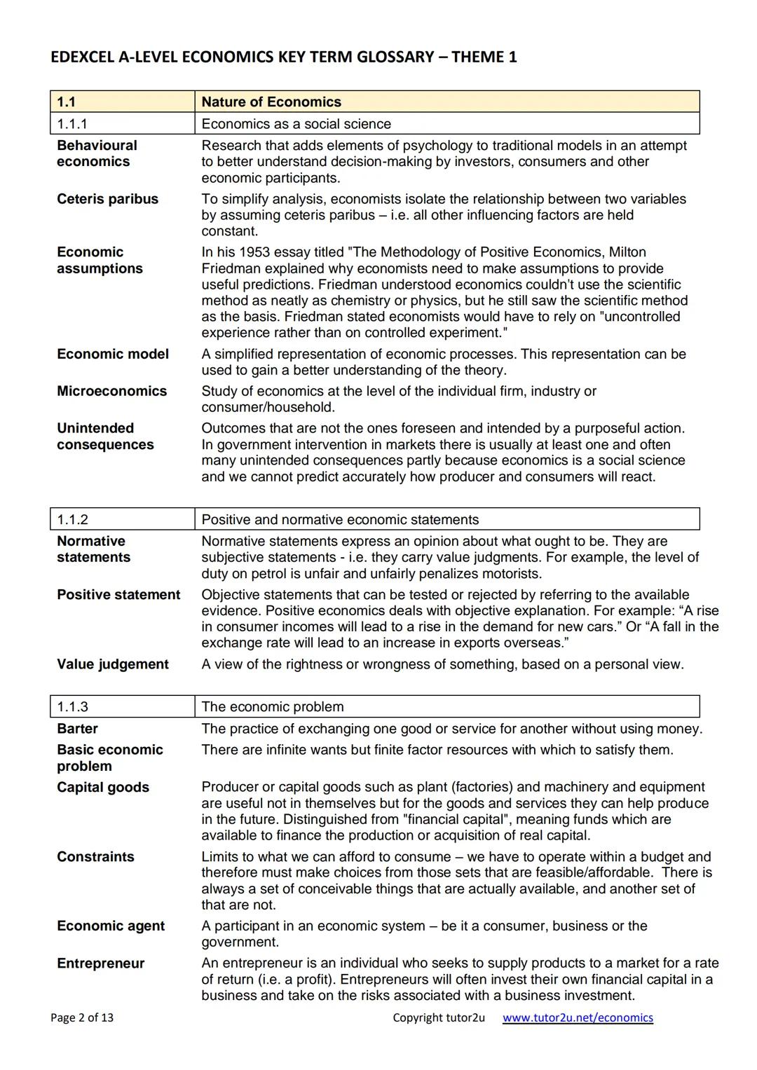# EDEXCEL A-LEVEL ECONOMICS (A)
# KEY TERM GLOSSARY
Theme 1 – Introduction to
Markets and Market Failure
tutor2u EDEXCEL A-LEVEL ECONOMICS K