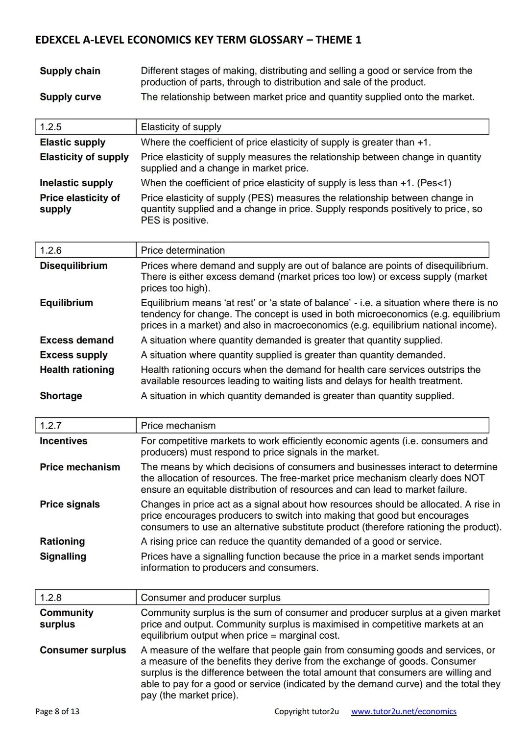 # EDEXCEL A-LEVEL ECONOMICS (A)
# KEY TERM GLOSSARY
Theme 1 – Introduction to
Markets and Market Failure
tutor2u EDEXCEL A-LEVEL ECONOMICS K