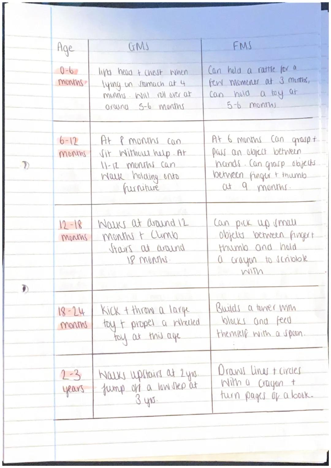 Physical

We all grow & develop in different ways as we pass.
through ure stages

development- About the way Children learn to use their
bod