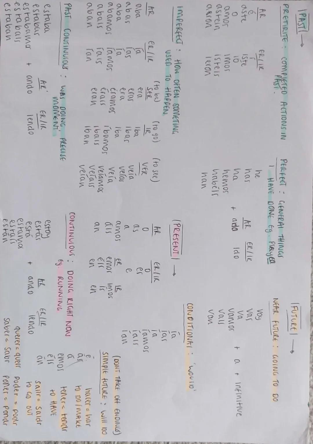 IPASTI

FUTURE

PRETIRITE: COMPLETED ACTIONS IN
PAST

PERFECT GENERAI THINGS
I HAVE DONE Eg. Played

NEAR FUTURE GOING TO DO

AR
ER/IR
aste
