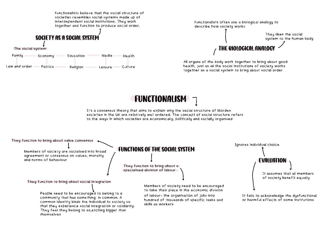 What is Functionalism in Sociology? Easy Mindmap PDF