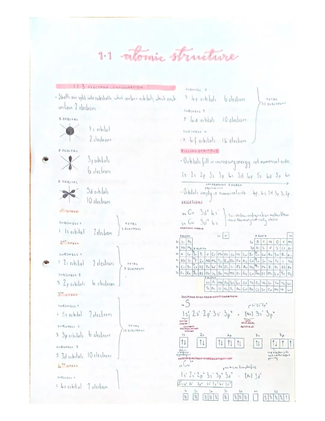 |·|-| FUNDAMENTAL PARTICLES
- Our knowledge and undertanding of adermie staveture has
evolved over time.
SUB-ATOMIC PARTICUP
PROTON
NEUTRON
