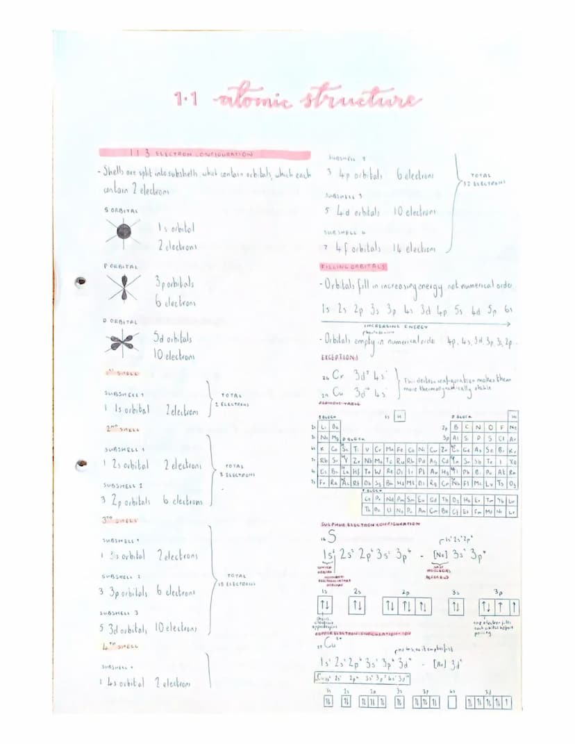 |·|-| FUNDAMENTAL PARTICLES
- Our knowledge and undertanding of adermie staveture has
evolved over time.
SUB-ATOMIC PARTICUP
PROTON
NEUTRON
