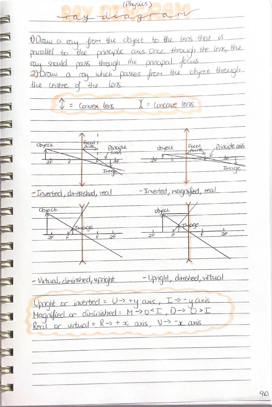 (Physics)
# ray diagraм

1) Draw a ray from the object to the lens that is
parallel to the principle axis. Once through the lens, the
ray sh