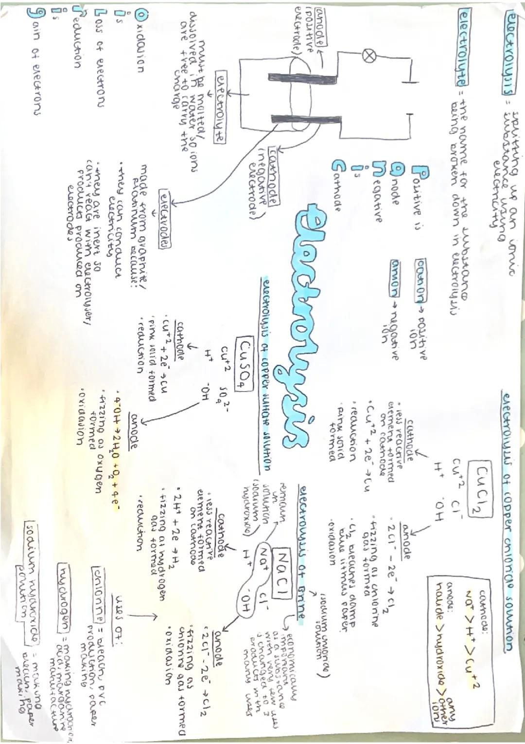 Gcse chemistry electrolysis notes