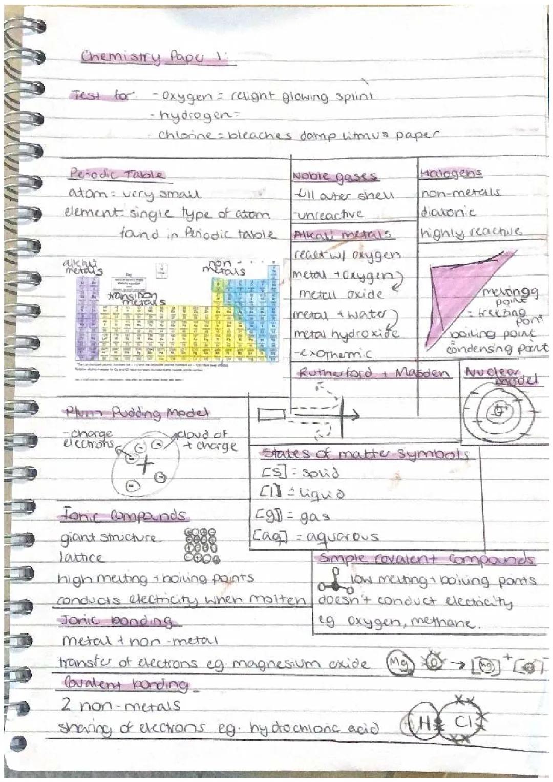 Chemistry Paper 1 (AQA - GCSE)